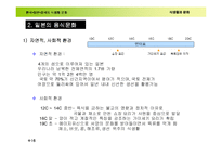 [가정교육]식생활문화발표(한.일.중음식)-16