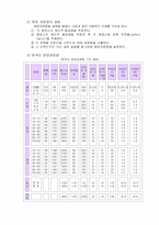 [가정교육]7차영양권장량과 영양섭취기준 비교-3