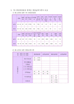 [가정교육]7차영양권장량과 영양섭취기준 비교-8