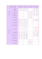 [가정교육]7차영양권장량과 영양섭취기준 비교-9