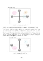 [마케팅]월마트 한국시장 재진입전략-4