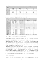 [국제마케팅]숯을 통한 중국시장 진출전략-10
