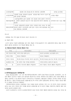 [학습이론]행동주의 학습이론-10