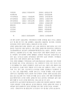 불교사상에 입각한 장애인 복지 현실과 과제-7