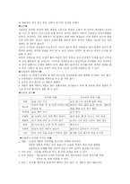 사상체질의학을 통한 인물분석-8