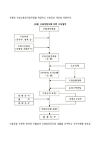 [무역거래절차] 수입거래절차(과정, 단계)-3