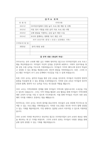 보육교사 공적조서 어린이집교사 표창- 보육교사 공적요약서 공적요지 주요경력 공적내용 후보자 추천서 현지확인서 후보자용 동의서-5