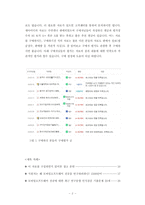 계명대모바일소프트웨어대학원입시기출문제분석-2