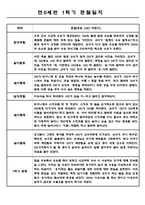 만0세 1학기 관찰일지 (3월-8월) 5명 (1학기 총평첨부)-3