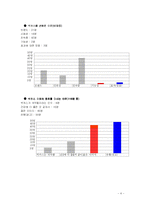 [기업전략]기업분석 동아제약<박카스>-4