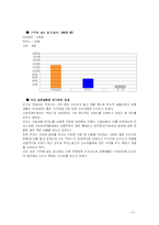 [기업전략]기업분석 동아제약<박카스>-5