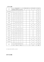 [경영전략]매리어트 호텔의 경영전략분석-10