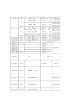 [경영전략]매리어트 호텔의 경영전략분석-11