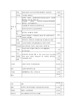 [경영전략]매리어트 호텔의 경영전략분석-14