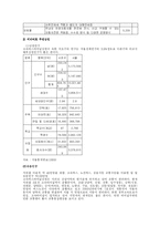 [경영전략]매리어트 호텔의 경영전략분석-15