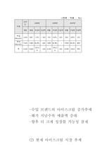 [경영전략] 베스킨라빈스 경영전략-4