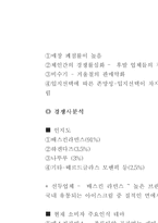 [경영전략] 베스킨라빈스 경영전략-5