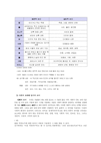언어와 의미 레포트-6