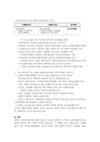 외국인 노동자들이 생기게 된 원인과 문제점 및 해결방안-6