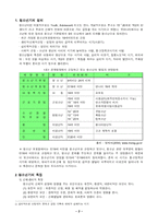 [청소년]청소년의 정의와 특성 그리고 그들만의 문화-2