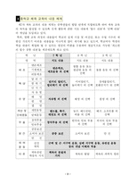 [핸드볼 수업지도안]핸드볼 지도안-2