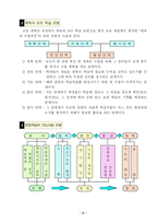 [핸드볼 수업지도안]핸드볼 지도안-4