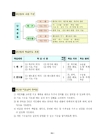 [핸드볼 수업지도안]핸드볼 지도안-6
