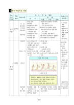 [핸드볼 수업지도안]핸드볼 지도안-13