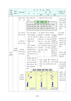 [핸드볼 수업지도안]핸드볼 지도안-15
