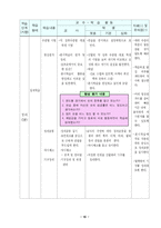 [핸드볼 수업지도안]핸드볼 지도안-16