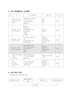 [핸드볼 지도안]핸드볼 수업지도안-4