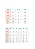 장기이식에 대하여-4