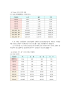 장기이식에 대하여-5