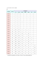 장기이식에 대하여-6
