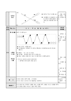 [핸드볼]핸드볼 드리블 지도안-2