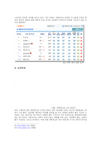 [경영정보학]티켓링크의 7C분석-6