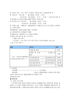 증권시장의 전반적 이해-5