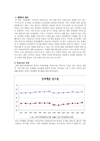 청년실업문제 -청년실업의 현황과 원인, 대책--2