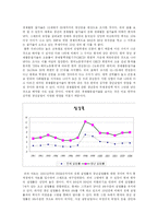 청년실업문제 -청년실업의 현황과 원인, 대책--3