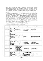 출판계-도서관계의 협력방안-9