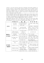 출판계-도서관계의 협력방안-12