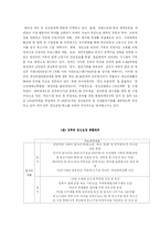 [청년실업]청년실업의 원인과 현황 그리고 해결방안-6