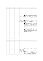 현행 ‘초등학교 통합학급의 또래 지원 프로그램’의 문제점과 그 개선방안-18