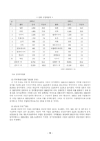 - 한국무역의 추이와 구조 분석 --13