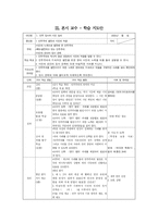 학습지도안 - 사회과 중3 1단원 민주주의의 발전과 시민의 역할-5