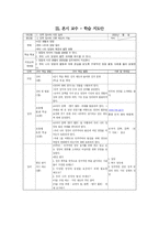 학습지도안 - 사회과 중3 1단원 민주주의의 발전과 시민의 역할-8