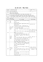 학습지도안 - 사회과 중3 1단원 민주주의의 발전과 시민의 역할-14