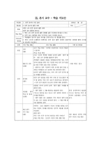 학습지도안 - 사회과 중3 1단원 민주주의의 발전과 시민의 역할-15