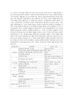 핵심역량 이론 - 어떤 기업이 살아남을 수 있는가-7