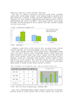 [산업공동화]산업공동화의 발생원인과 영향 그리고 대응방안-3